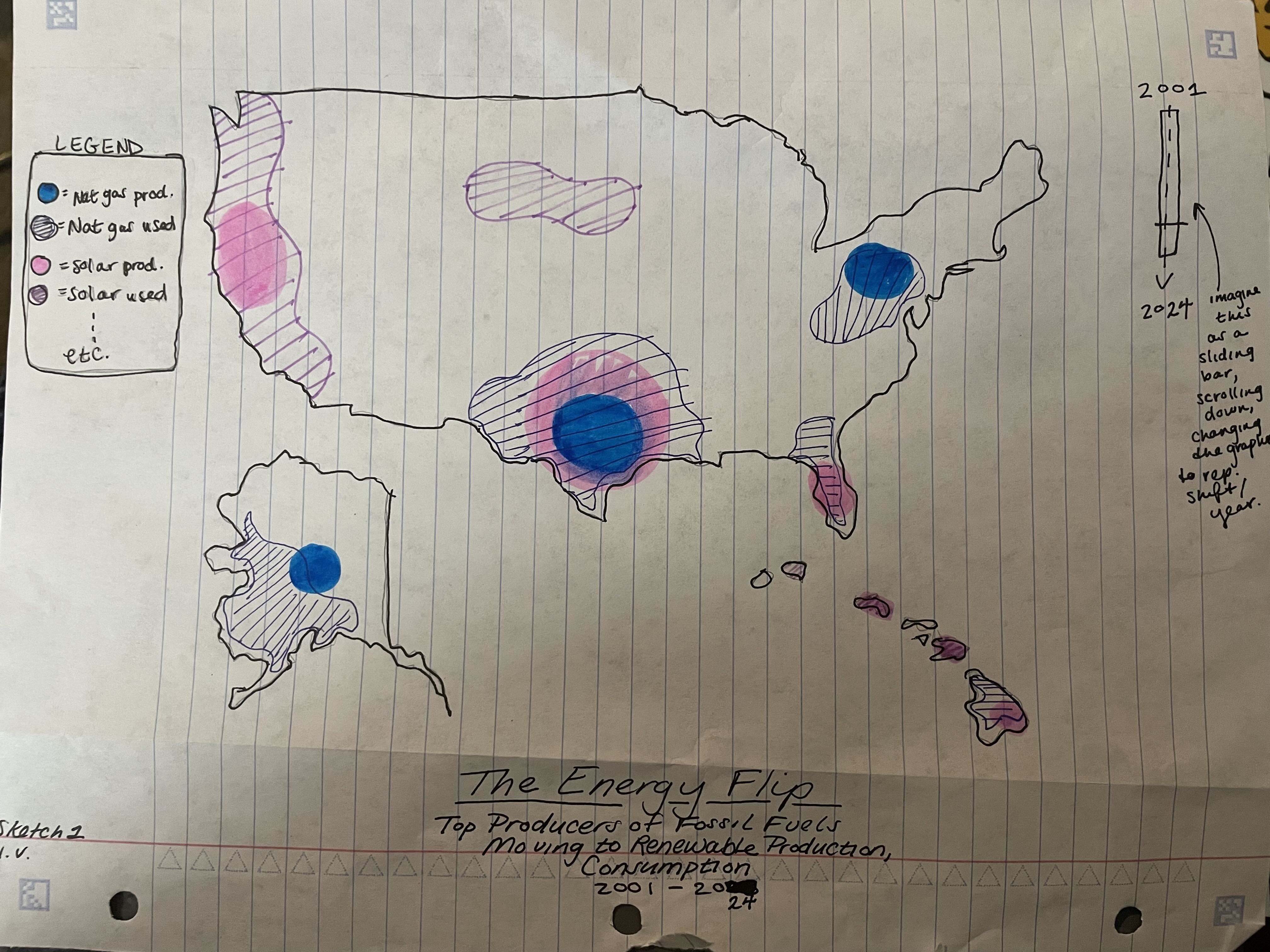 Sketch I of Final Project depicting a map of the United States, the title "The Energy Flip: Top Producers of Fossil Fuels Moving to Renewable Production, Consumption 2001-2024"